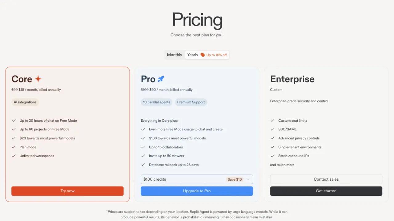 Replit pricing page with yearly billing selected: Core $18 per month billed annually ($20 monthly), Pro $90 per month billed annually ($100 monthly), Enterprise custom